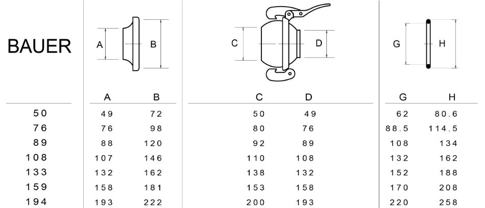 Bauer ženska spojnica sa navojem Ø 89 x 4