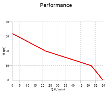 Pumpa za vodu sa kartonskim filterom Tellarini JIM5