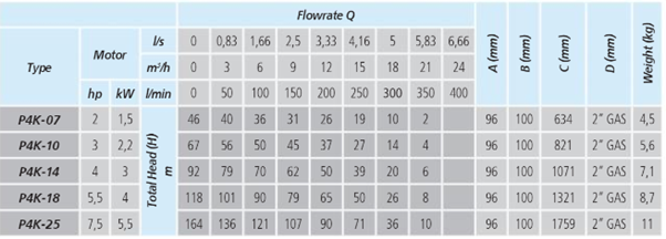 Bunarska pumpa za vodu Ircem P4K-25 4“