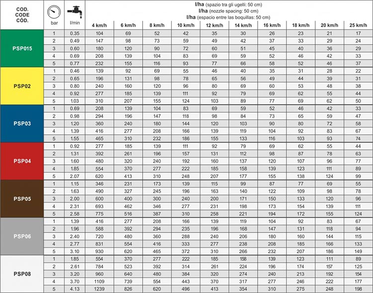 ASJ PSP 06 dizne za efikasno raspršivanje tečnih đubriva