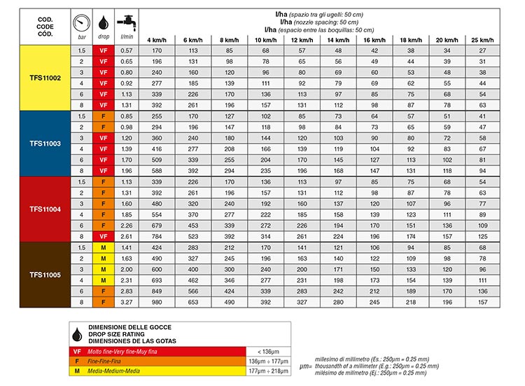 ASJ TFS 110-04 dizne sa duplim mlazom za bolju pokrivenost