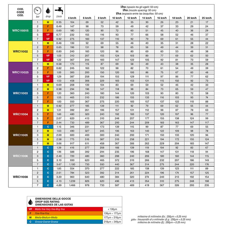 ASJ WRC 110-04 za smanjenje drifta pri niskim pritiscima