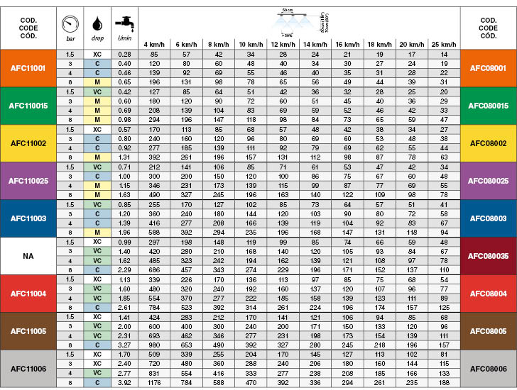 ASJ AFC 110-025 dizne za smanjenje drifta do 90%