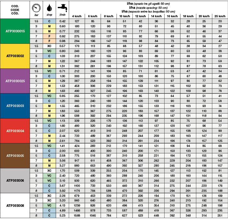 ASJ ATP 303003 dizne sa minimalnim driftom